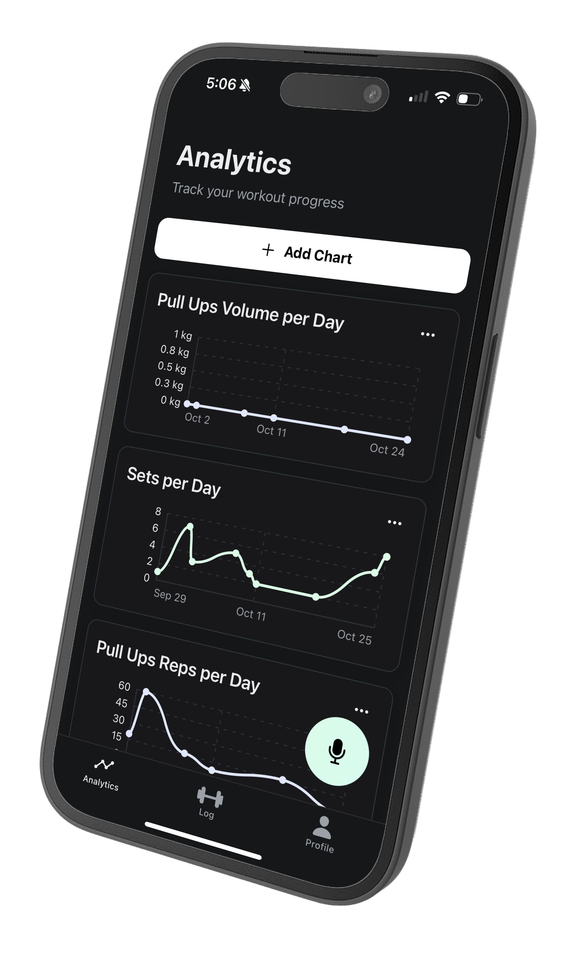Analytics view of Whisper Lift's training data